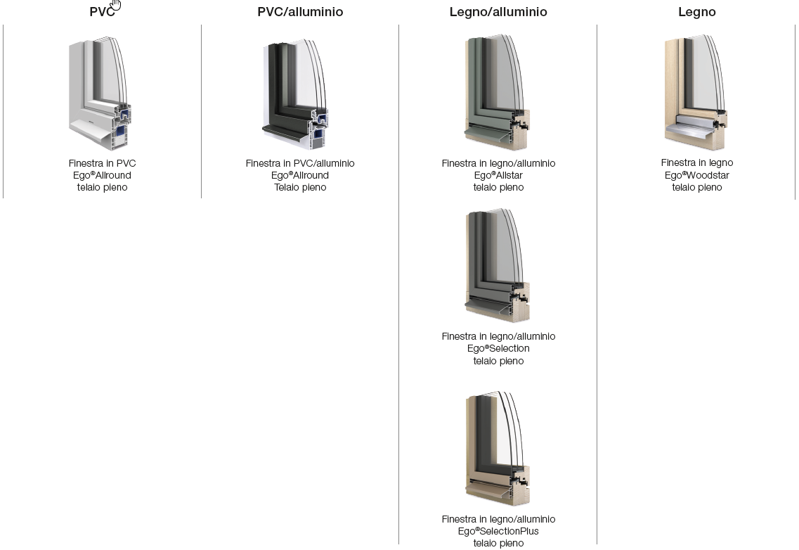 Supporto Telaio Polisport Per Seggiolini Bici Bambini - Compatibile Bilby, Koolah, Boodie, Joy